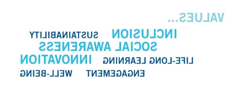 Inclusion, sustainability, social awareness, live-ling learning, innovation, engagement, well-being